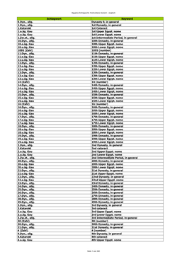 AIGYPTOS-Schlagworte-Konkordanz Dt-Engl