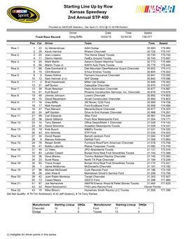 Starting Line up by Row Kansas Speedway 2Nd Annual STP 400