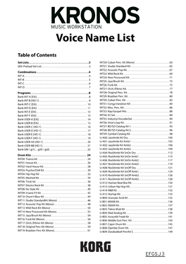 KRONOS Voice Name List
