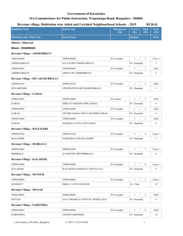 Government of Karnataka Revenue Village, Habitation Wise Aided And