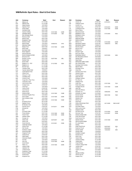 WM/Refinitiv Spot Rates - Start & End Dates