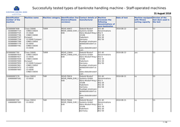 Successfully Tested Types of Banknote Handling Machine - Staff-Operated Machines