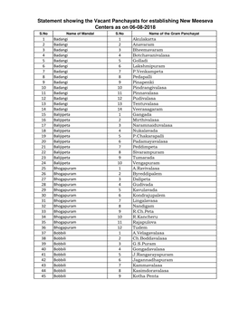 Vizianagaram 1 Korukondapalem 329 Vizianagaram 2 Malicherla 330 Vizianagaram 3 Narayanapuram 331 Vizianagaram 4 Pinavemali