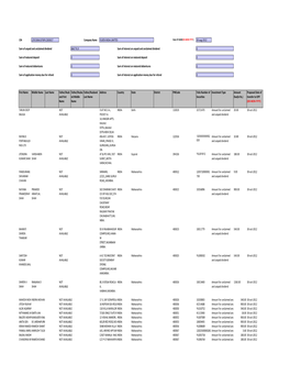 CIN Company Name 30-Aug-2012 First Name Middle Name Last