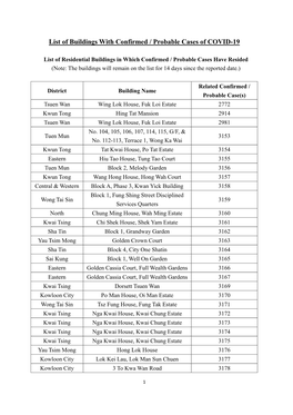 List of Buildings with Confirmed / Probable Cases of COVID-19