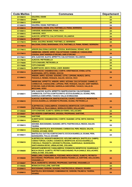 Copie De Correspondance Codes Mailles