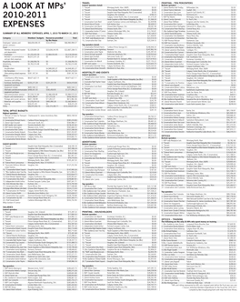 A LOOK at Mps' 2010-2011 EXPENSES