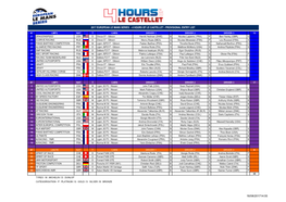 2017 European Le Mans Series - 4 Hours of Le Castellet - Provisional Entry List