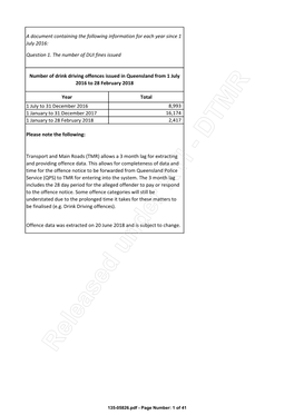 135-05826.Pdf - Page Number: 1 of 41 a Document Containing the Following Information for Each Year Since 1 July 2016: Question 2