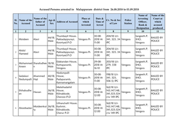 Accused Persons Arrested in Malappuram District from 26.08.2018 to 01.09.2018