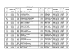 WATER QUALITY STN Code Sampling Date Sampling Time