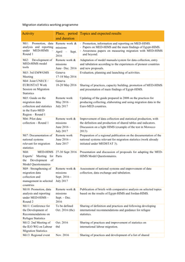 Migration Statistics Working Plan