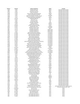Product Pack/Size Product Description Brand