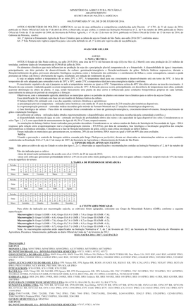 Ministério Da Agricultura, Pecuária E Abastecimento Secretaria De Política Agrícola