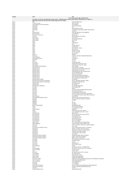 Category Artist Title Dec-15 Husk at Du Kan Søge I Pdf Dokumenter Obs: Dette Er En Liste Over Det Indhold Der Kan Være I Bokse