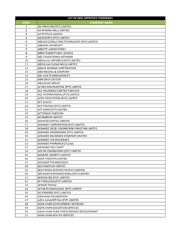 List of Akbl Approved Companies S/No