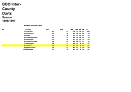 County Darts Season 1996/1997