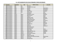 Liste Nominative Des Ecoles Primaires Privees Reconnues