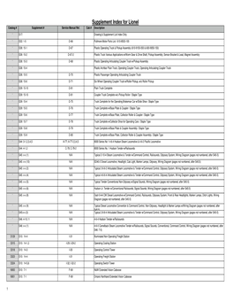 Supplement Index for Lionel Catalog # Supplement # Service Manual Ref