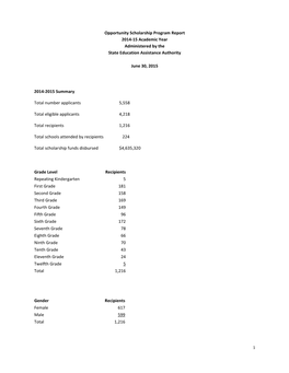 Opportunity Scholarship Program Report 2014-15 Academic Year Administered by the State Education Assistance Authority