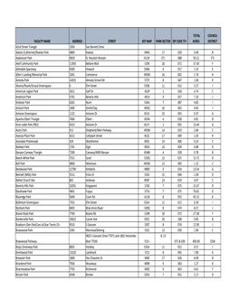 HPARD Public Inventory