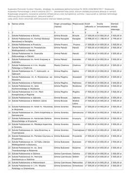 Kujawsko-Pomorski Kurator Oświaty, Działając Na Podstawie Pełnomocnictwa Nr 0030.1656/BKO/2017 Wojewody Kujawsko-Pomorskiego Z Dnia 9 Sierpnia 2017 R