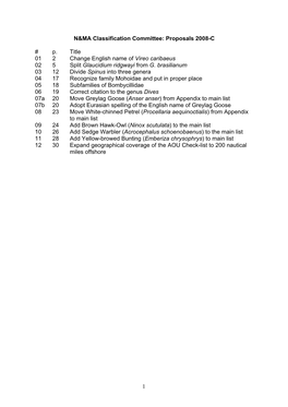 N&MA Classification Committee: Proposals 2008-C # P. Title 01 2