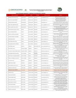 Consulte El Directorio De Médicos Dictaminadores Autorizados