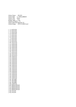 C:\LIB\ALDRICH\ Library Title: Fibras Library Type: User Number of Entries: 376 Library Data Point Spacing: 8.0 Library Range: 450.0 to 4000.0 Cm-1