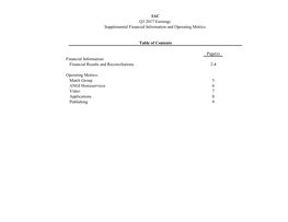 Financial Results and Reconciliations 2-4 Operating Metrics: Match Group