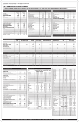 Société Nationale D'investissement