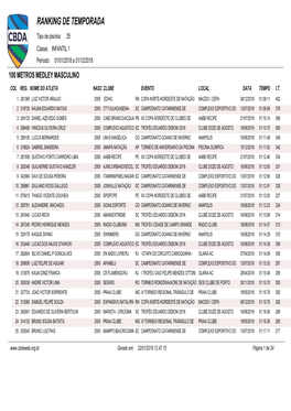 RANKING DE TEMPORADA Tipo De Piscina: 25 Classe: INFANTIL 1 Período: 01/01/2018 a 31/12/2018 100 METROS MEDLEY MASCULINO COL REG