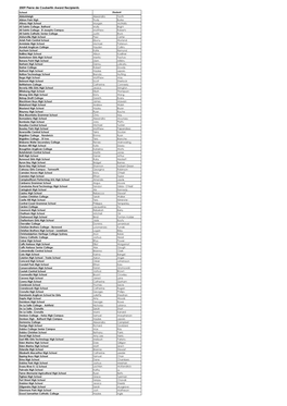 2009 Pierre De Coubertin Award Recipients