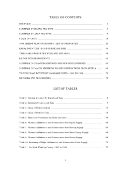 1998 Visitor Plant Inventory Report