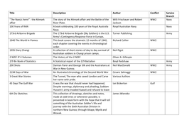 Title Description Author Conflict Service Branch 