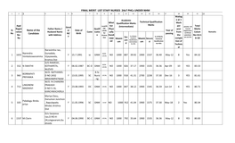 FINAL MERIT LIST STAFF NURSES 24X7 Phcs UNDER