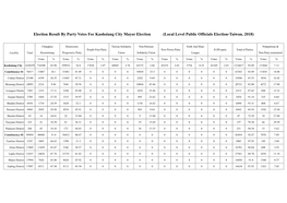 Election Result by Party Votes for Kaohsiung City Mayor Election (Local Level Public Officials Election-Taiwan, 2018)