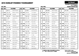 2010 DUNLOP PHOENIX TOURNAMENT Thursday,18 November,2010 Par 71 7,010Yards NO.1 TEE NO.10 TEE PHOENIX COUNTRY CLUB