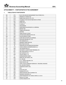 Revenue Accounting Manual B16