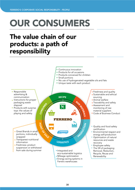 OUR CONSUMERS the Value Chain of Our Products: a Path of Responsibility