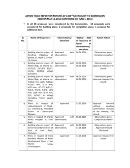 ACTION TAKEN REPORT on MINUTES of 1402Nd MEETING of the COMMISSION HELD on MAY 11, 2016 (CONFIRMED on JUNE 1, 2016) • in All 2