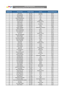 Olympic Rank Member Name Member Number