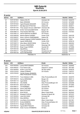 NM Gateritt Startliste Gjøvik 25.06.2015