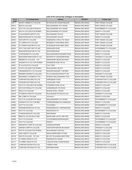 Llist of Pre University Colleges in Karnataka