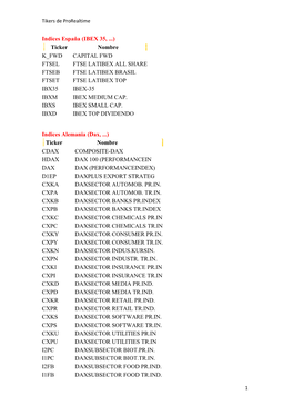 Ticker Nombre K FWD CAPITAL FWD FTSEL FTSE LATIBEX ALL SHARE FTSEB FTSE LATIBEX BRASIL FTSET FTSE LATIBEX TOP IBX35 IBEX-35 IBXM IBEX MEDIUM CAP