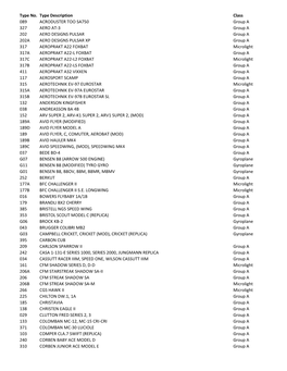 Approved Aircraft List