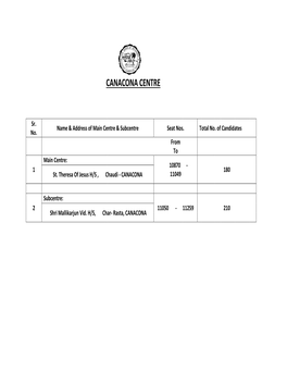 SSC Seating Arrangement March 2019