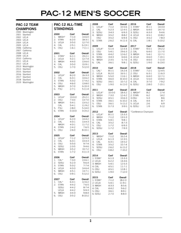Pac-12 Men's Soccer