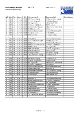 Regionalliga Nordost 2017/18 Stand: 05.07.17 Staffelleiter: Mirko Wittig