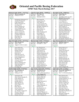 Male March Ratings 2017